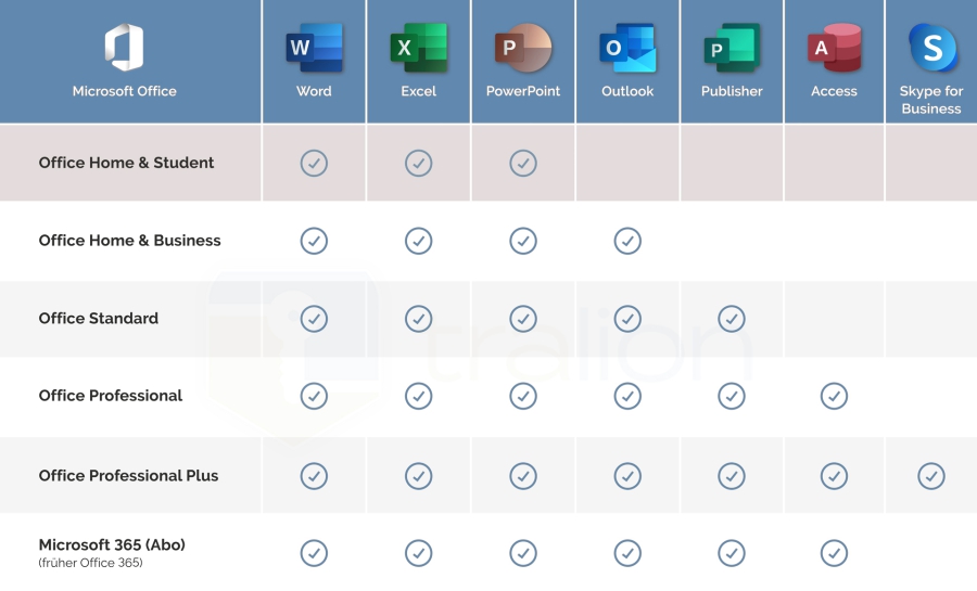 Microsoft Office 2021 Standard LTSC Download